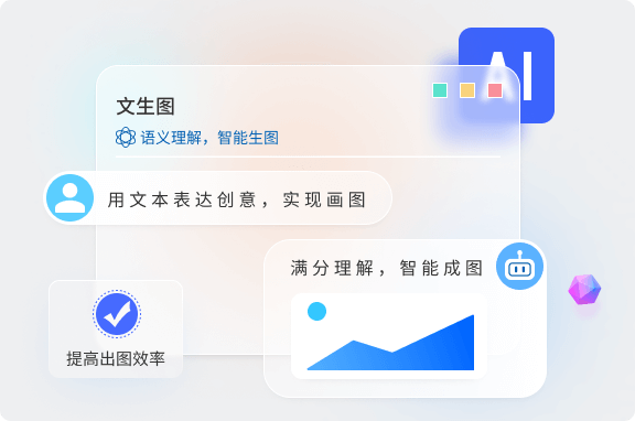 語義理解，智能成圖