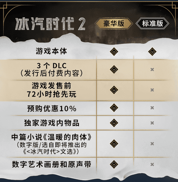 冰汽時(shí)代2多少錢