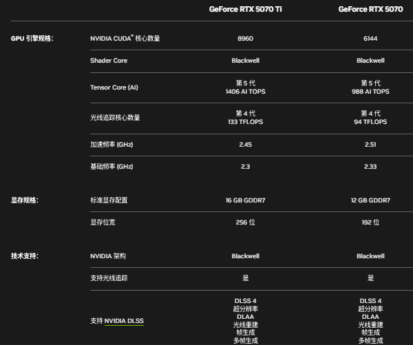 RTX 5070參數(shù)