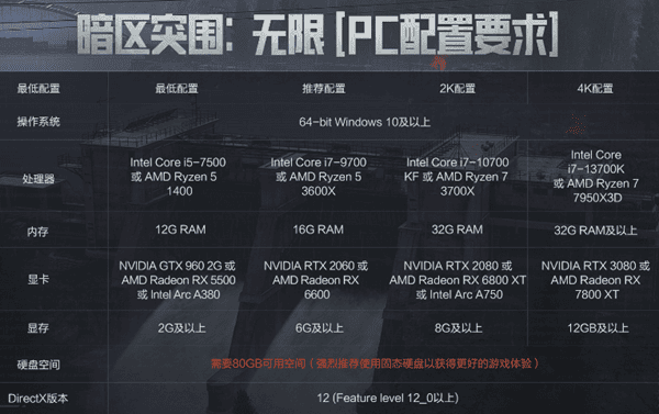 《暗區(qū)突圍：無(wú)限》的配置需求