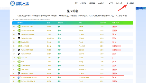 銳炬相當于GTX什么級別