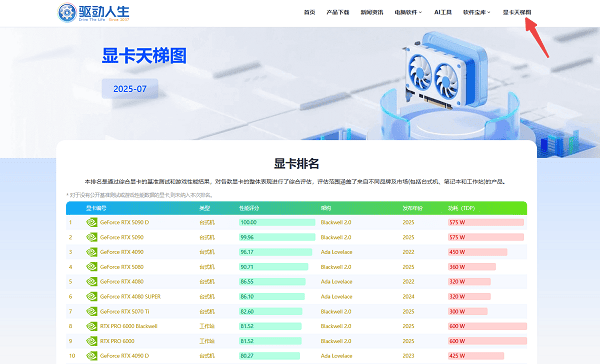 顯卡天梯圖