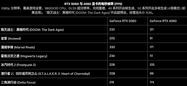 5060顯卡和4060顯卡游戲性能表現(xiàn)