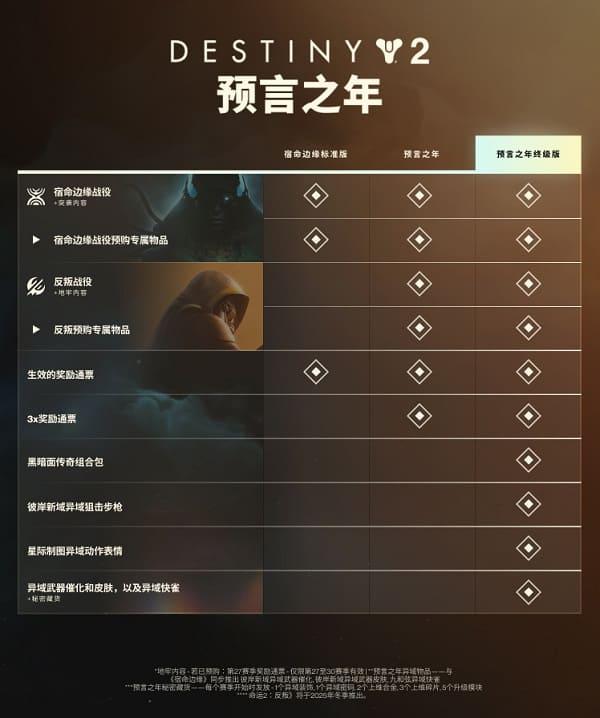 命運2宿命邊緣版本內(nèi)容