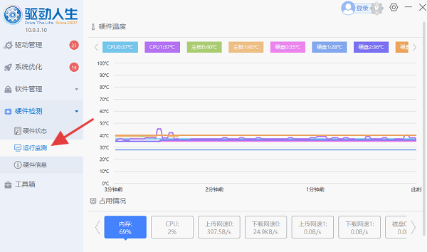 電腦散熱不良或溫度過高