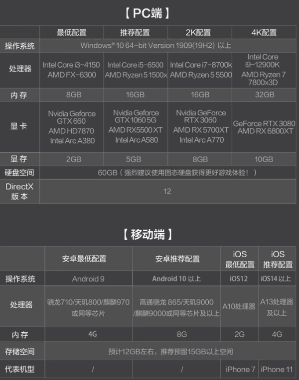 三角洲行動(dòng)配置要求