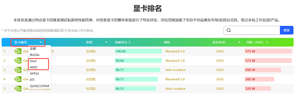 更多選擇：AMD 與 Intel 顯卡