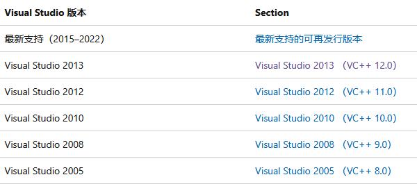 重新安裝 VC++ 運行庫