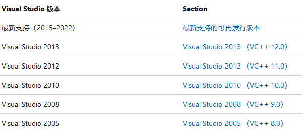 安裝Microsoft Visual C++組件包