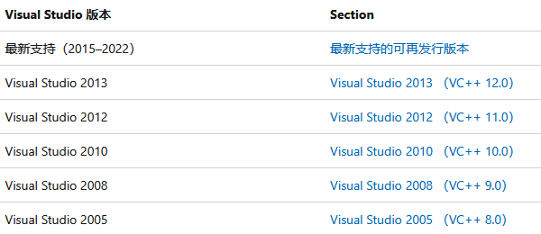 訪問微軟下載頁面