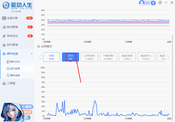 CPU占用率監(jiān)測(cè)